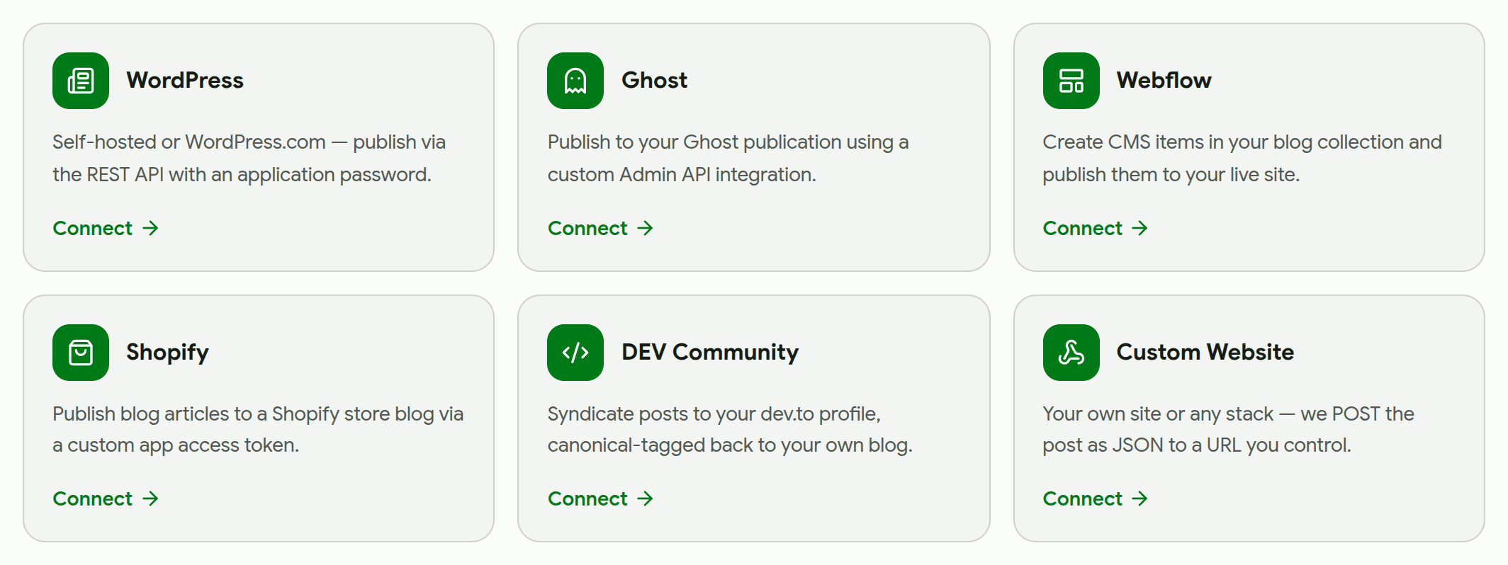DraftRank's Add an integration screen showing cards for WordPress, Ghost, Webflow, Shopify, DEV Community and Custom Website.