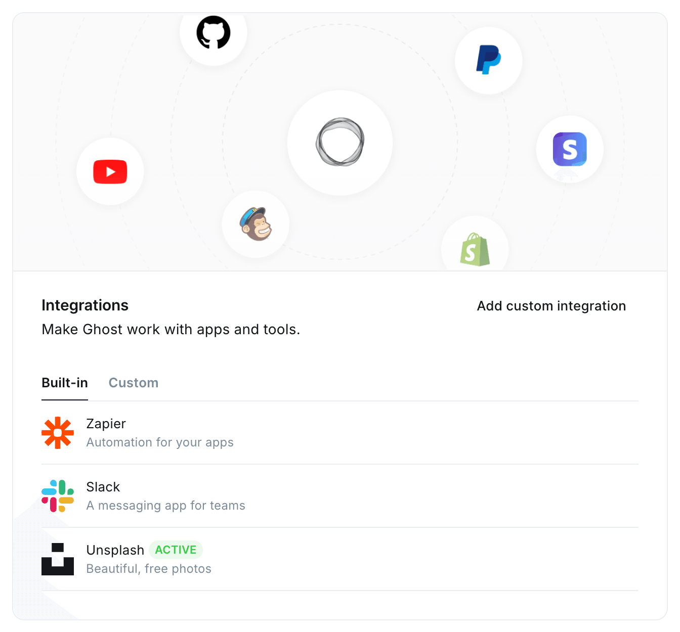 The Integrations screen in Ghost Admin, with the Add custom integration action and the Built-in and Custom tabs.