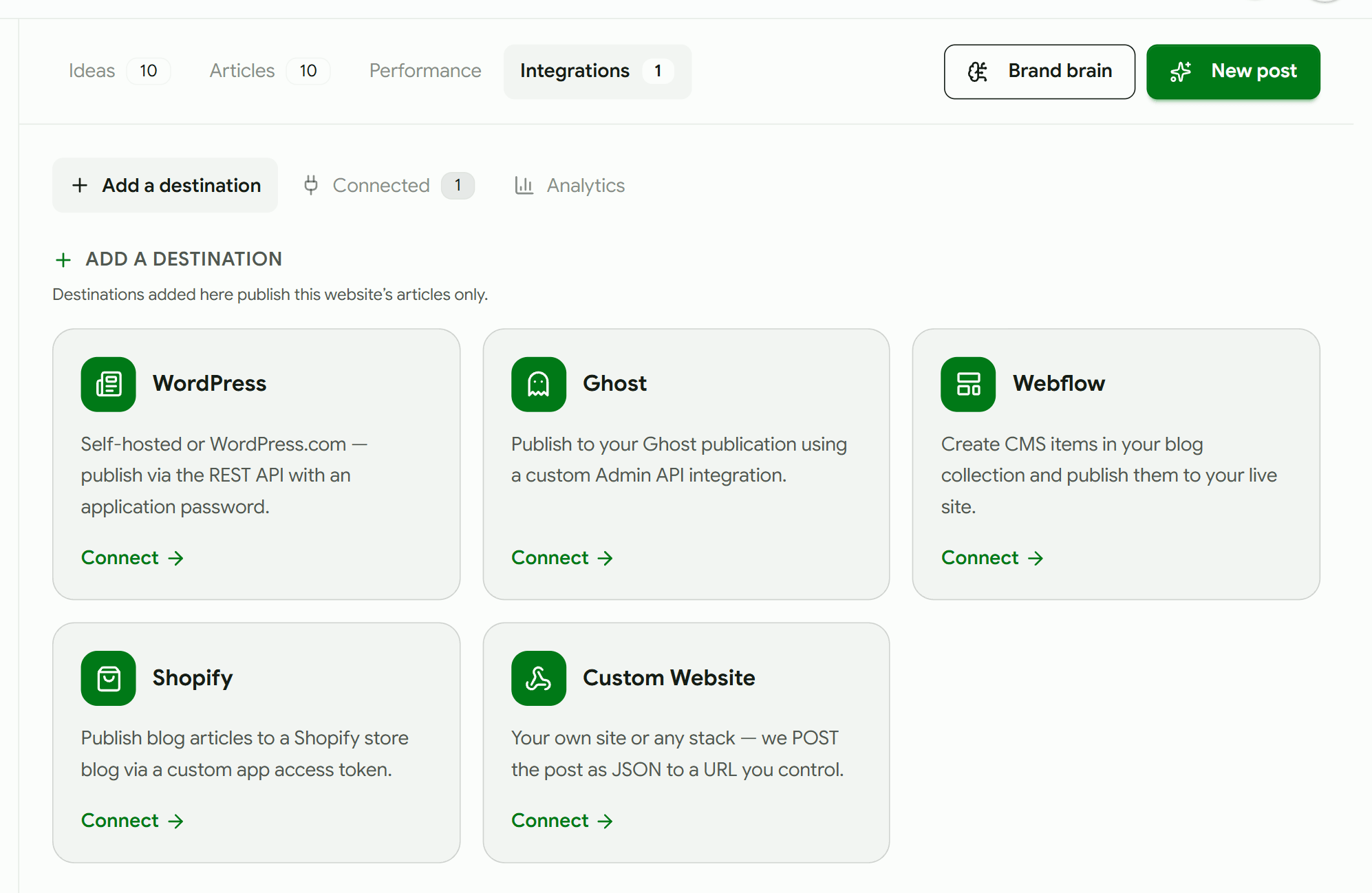 DraftRank's Add a destination screen for a site, showing cards for WordPress, Ghost, Webflow, Shopify and Custom Website.